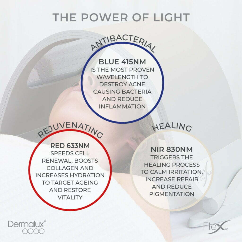 the benefit of Dermalux facials for your skin